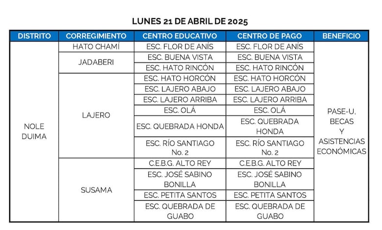 Ifarhu reanuda este lunes 21 de abril el pago del PASE-U: estos son los lugares