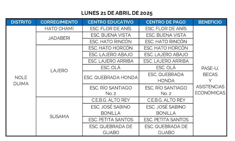 Ifarhu reanuda este lunes 21 de abril el pago del PASE-U: estos son los lugares