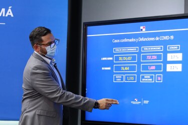 Rt sigue disminuyendo, mientras se registran 1,115 casos nuevos de Covid-19