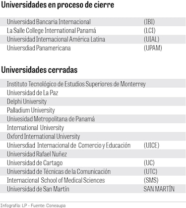 UPAM pierde su permiso: cómo funciona la acreditación universitaria en Panamá