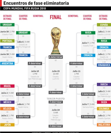 Rusia elimina a España y avanza a cuartos de final del Mundial