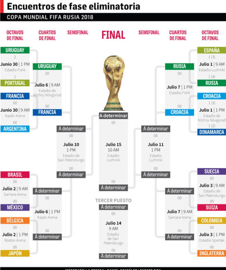 Rusia elimina a España y avanza a cuartos de final del Mundial