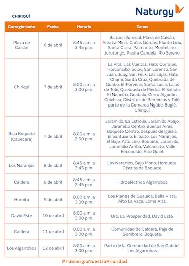 Trabajos de mantenimiento en la red eléctrica Del 6 al 12 de abril de 2026
