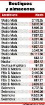 Viajes, joyas y ropa, el sueño cumplido