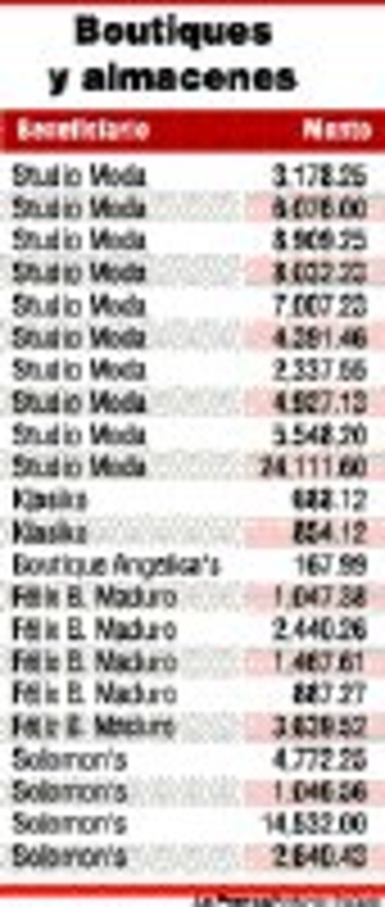 Viajes, joyas y ropa, el sueño cumplido