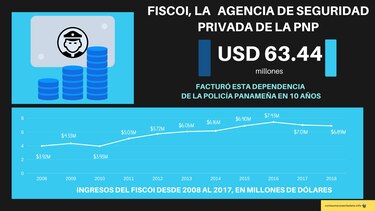 La policía de Panamá: un Frankenstein uniformado