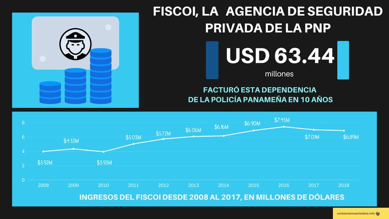 La policía de Panamá: un Frankenstein uniformado