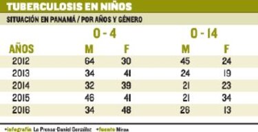 Transición, tras fin de subsidio