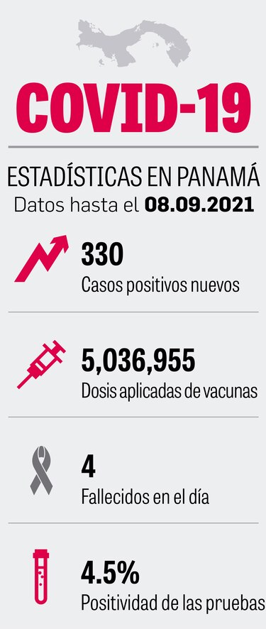 Expectativa por vacunación en población menor de los 12 años