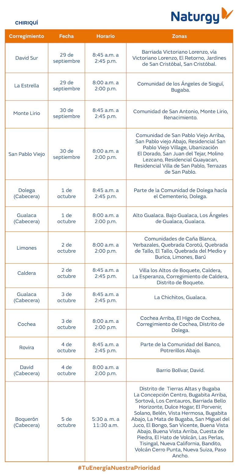 Trabajos de mantenimiento en la red eléctrica del 29 de septiembre al 5 de octubre 2025