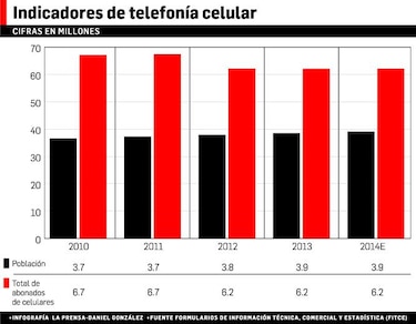 Negocios al estilo Zuckerberg