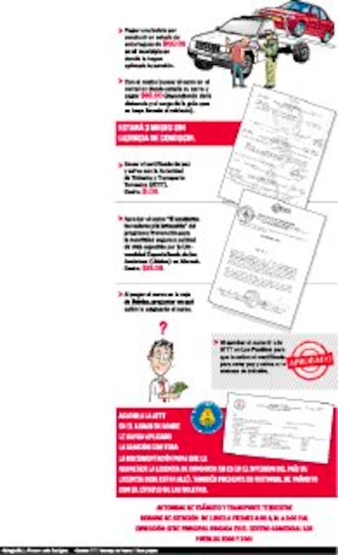 Sepa cómo... Puede perder su licencia