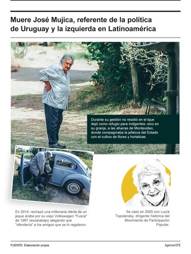 José ‘Pepe’ Mujica, el presidente latinoamericano que no se parecía a ningún otro