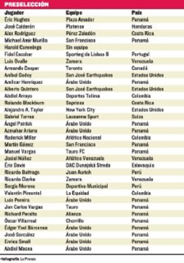 Llamado para la Copa de Uncaf