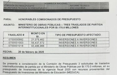 Casi $181 millones del Meduca se usaron para pagar cuentas del MOP y pensiones de la CSS
