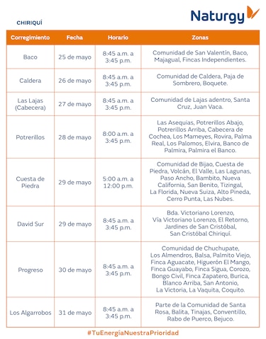 Trabajos de mantenimiento en la red eléctrica del 25 al 31 de mayo de 2026