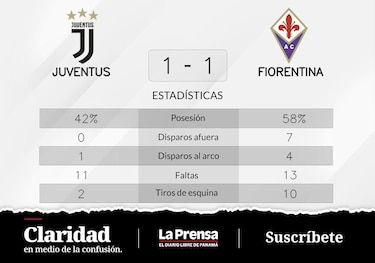 Empate 1-1 entre Fiorentina y Juventus