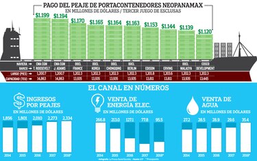 El club de los millonarios