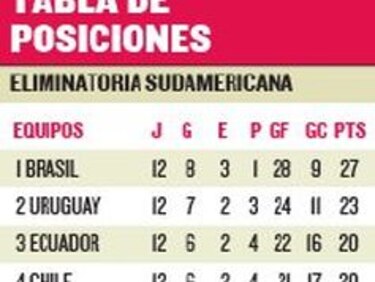 Brasil vive el cambio con el técnico Tite