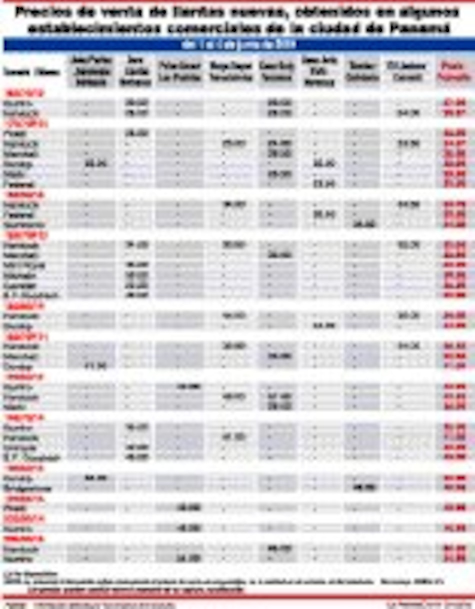 Precios de llantas nuevas