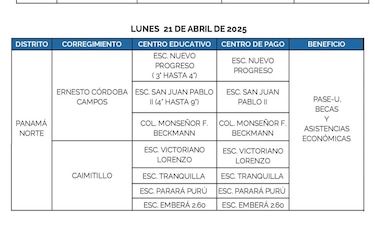 Ifarhu reanuda este lunes 21 de abril el pago del PASE-U: estos son los lugares