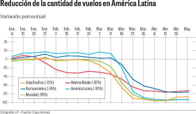 Copa operará en 40 destinos