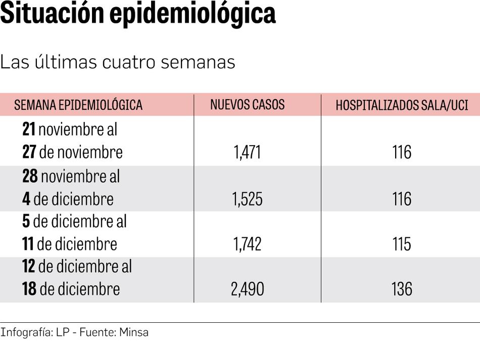 Dosis de refuerzo: aliada ante la llegada de Ómicron