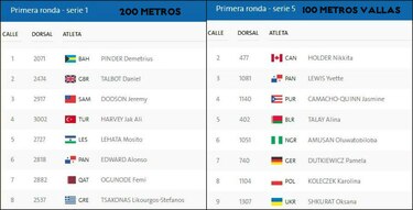 Alonso Edward corre en la primera serie eliminatoria de los 200 metros