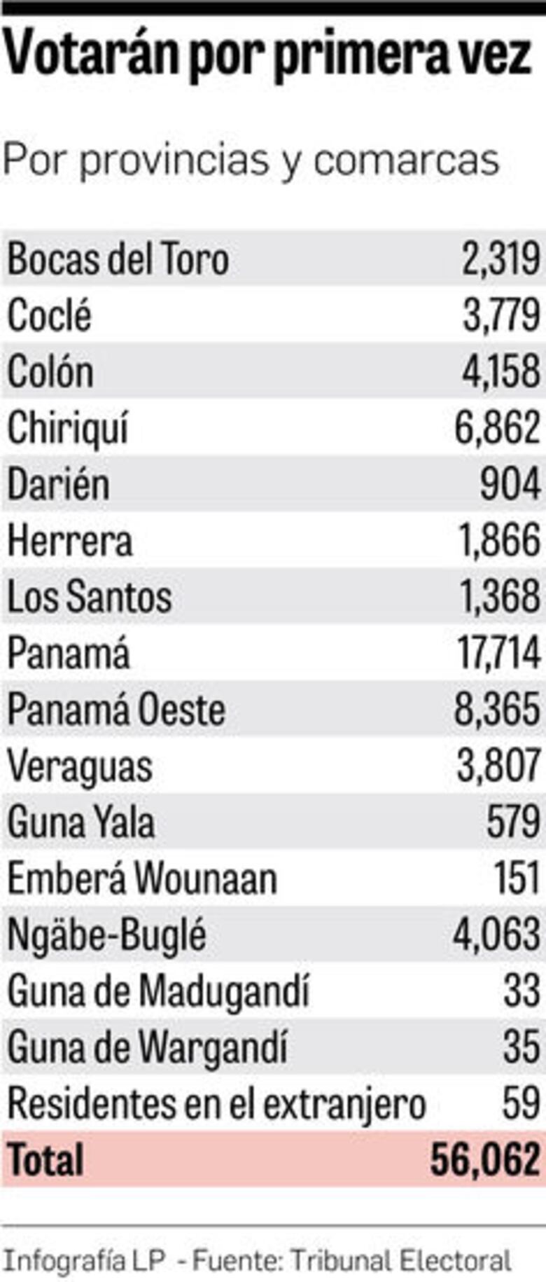 Voto joven: fuerzas y debilidades electorales
