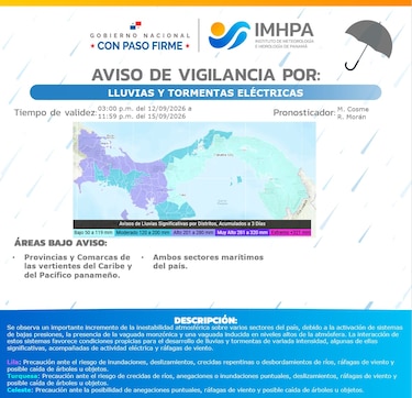 El Imhpa avisa de lluvias y tormentas en gran parte del país