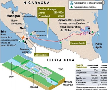 Canal de Nicaragua afirma haber conseguido financiamiento de empresas de Europa, Asia y América