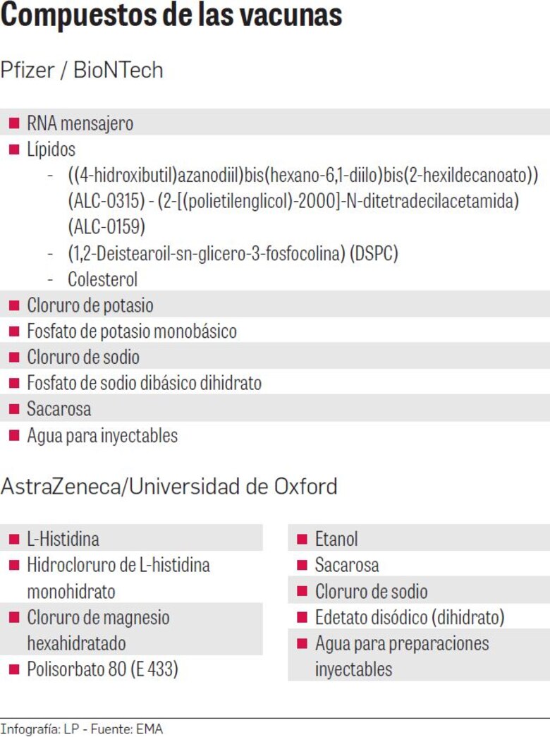 Magnetismo, la nueva mentira sobre las vacunas de Covid-19