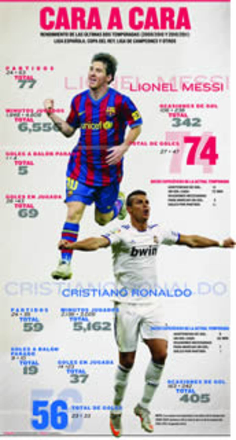 Messi y CR7, un 2010 a puro gol