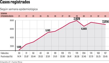 Positividad de pruebas, un indicador difícil de mejorar