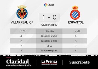 Villarreal vence 1-0 ante RCD Espanyol Barcelona