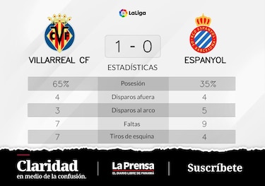 Villarreal vence 1-0 ante RCD Espanyol Barcelona