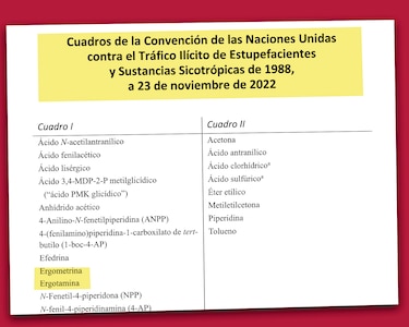 La razón por la que se solicita receta para los medicamentos contra la migraña