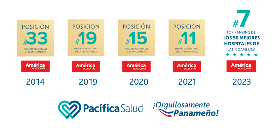 Pacífica Salud ocupa la posición n.º 7 de los mejores hospitales de Latinoamérica