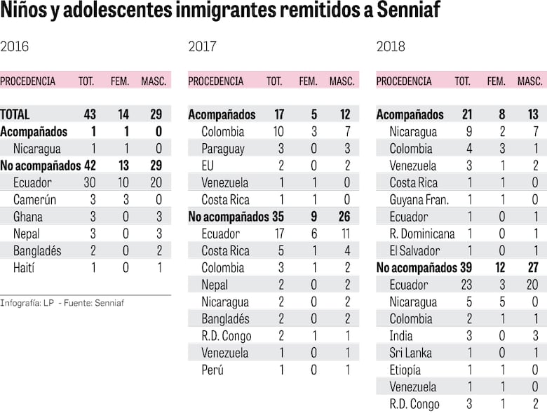 Número de migrantes que llegan a Darién, en aumento