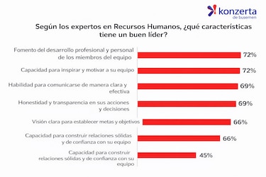 Las 10 vacantes de la semana para puestos de liderazgo