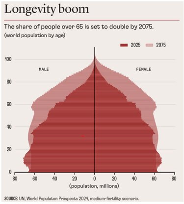 Envejecer no es una carga: es una oportunidad económica y social