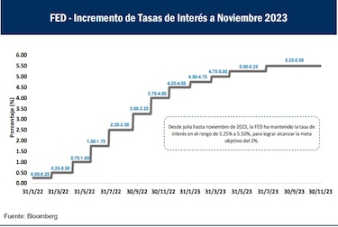 El 18% del presupuesto modificado se irá al pago de la deuda