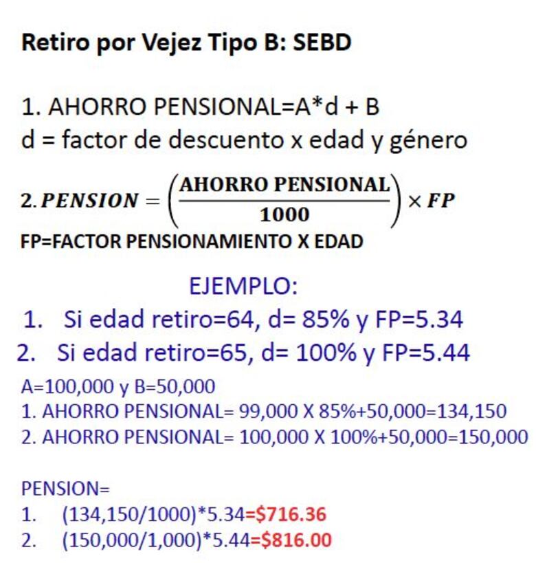 Cambios en la jubilación: lo que debes saber según tu grupo de edad