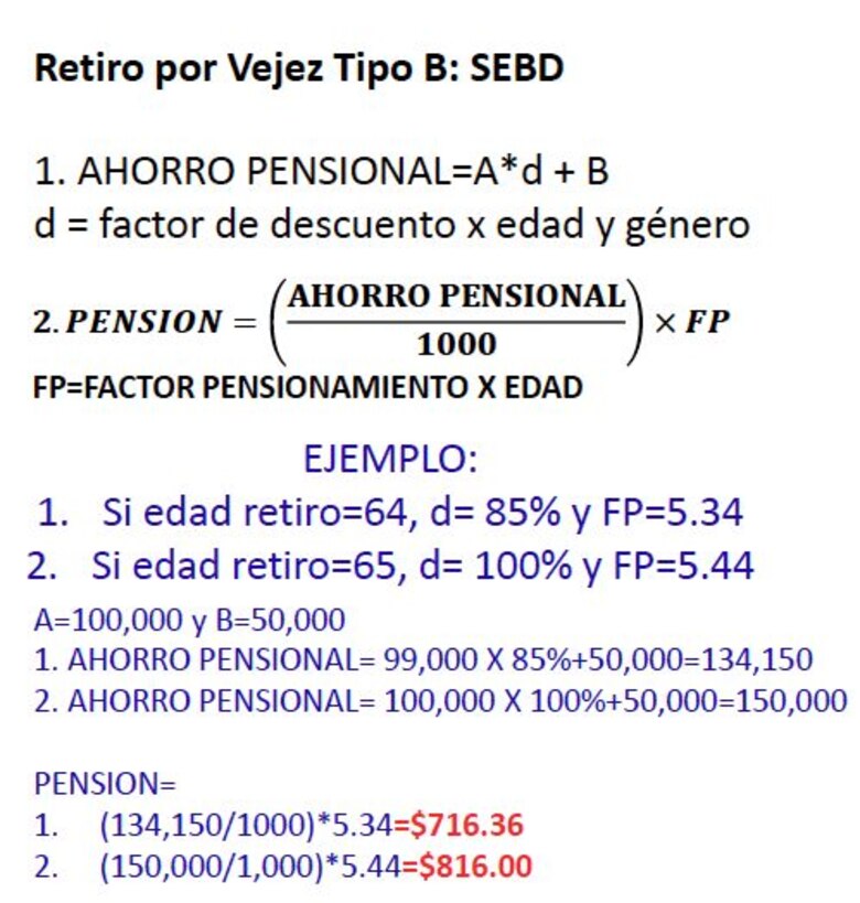 Cambios en la jubilación: lo que debes saber según tu grupo de edad