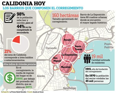 Una reforma que traería $80 millones de inversión