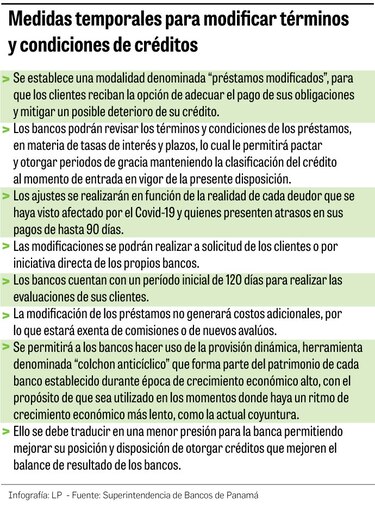 Modificarían condiciones de créditos