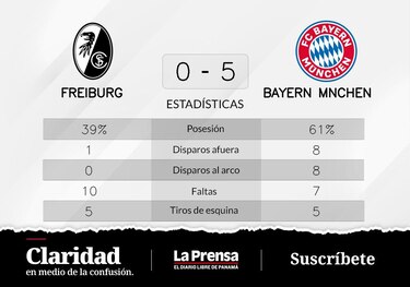 Espectacular goleada: Bayern de Múnich vence ante SC Freiburg