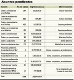 La ARI y su rendición de cuentas