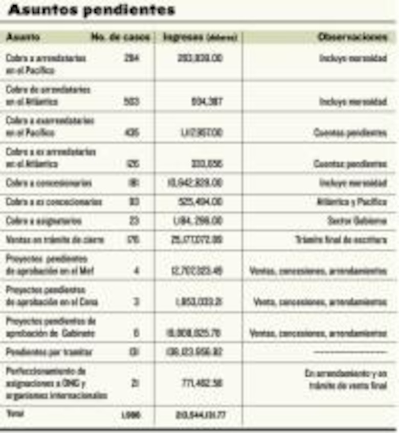 La ARI y su rendición de cuentas