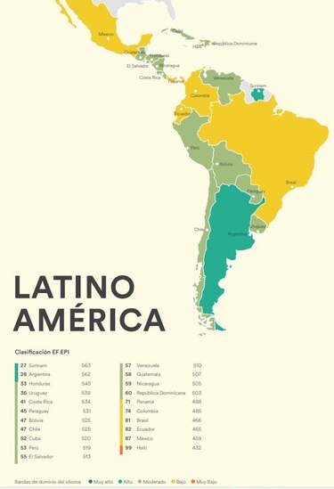 Panamá mantiene el puesto 71 en inglés a nivel global según el Índice EF EPI 2024